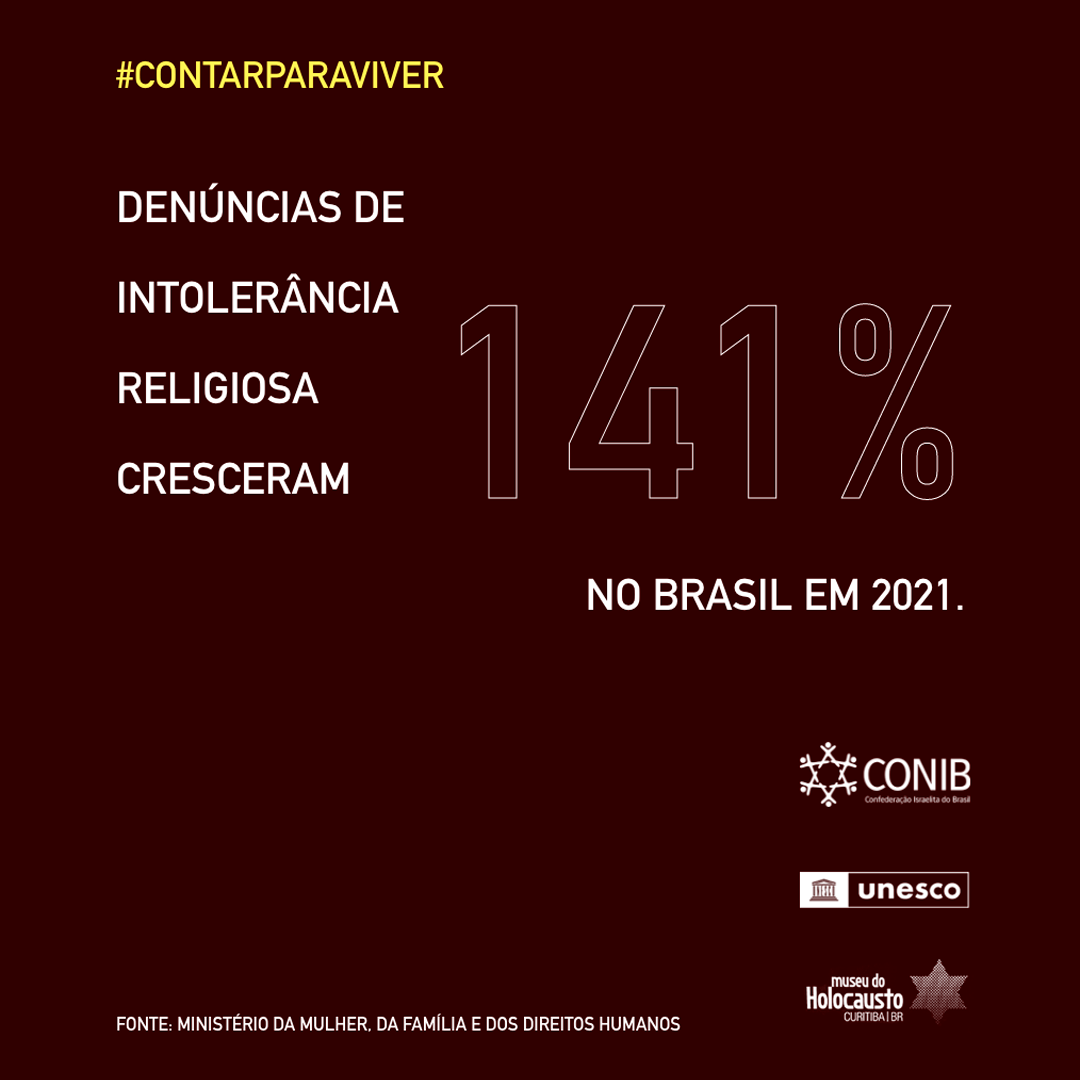 Denuncias de intolerância religiosa crescem 141% no Brasil em 2021.
