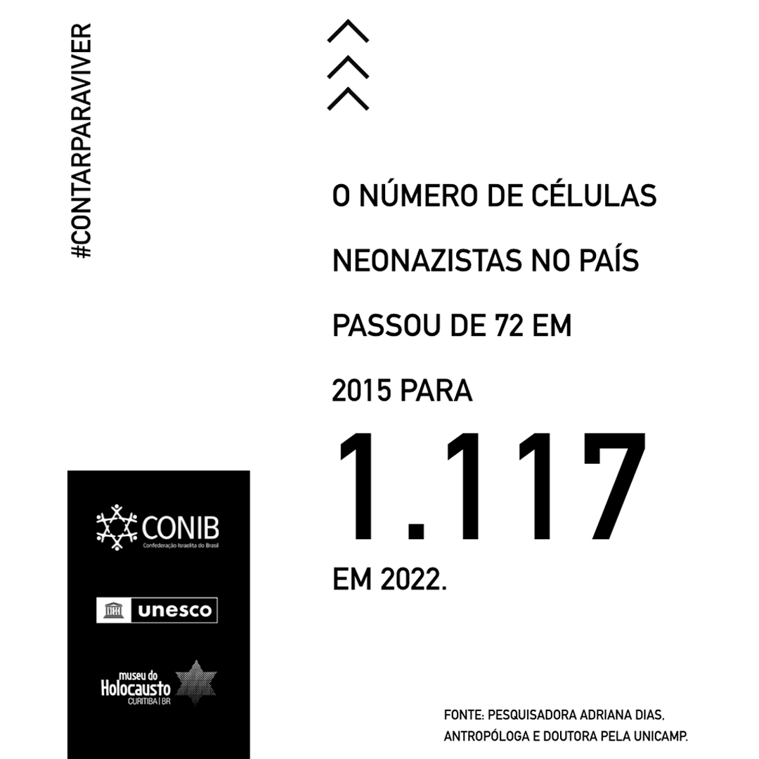O número de células neonazistas no país passou de 72 em 2015 para 1117 em 2022