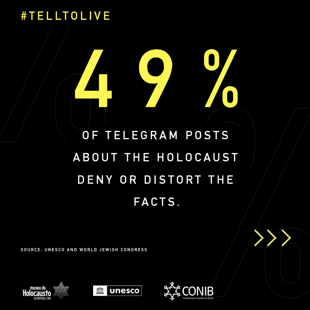 49% OF TELEGRAM POSTS ABOUT THE HOLOCAUST DENY OR DISTORT THE FACTS.
                           SOURCE: UNESCO AND WORLD JEWISH CONGRESS