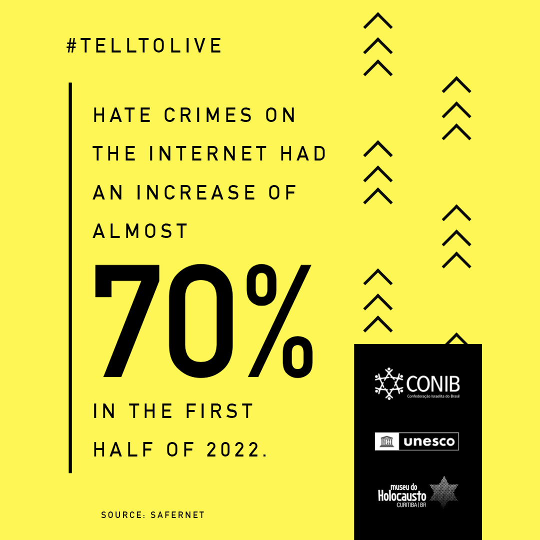 HATE CRIMES ON THE INTERNET HAD AN INCREASE OF ALMOST 70% IN THE FIRST HALF OF 2022. SOURCE: SAFERNET
